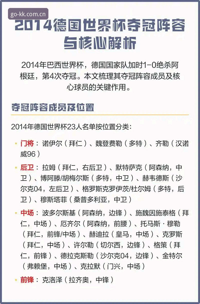 kk体育官方版 资深用户分享德国队世界杯名单看点:诺伊尔回归与小将卡尔入选的实战观察